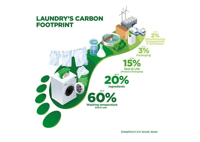 Smarter Laundry Habits In 2024 And How To Reduce Your Carbon Footprint